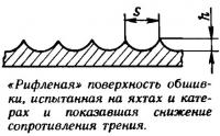 «Рифленая» поверхность обшивки