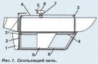 Рис.1. Скользящий киль