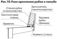 Рис. 10. Узел крепления рубки к палубе