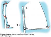 Рис. 12. Передняя шкаторина ослаблена, грота-шкот набит до марки