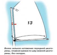 Рис. 13. Более сильное натяжение передней шкаторины