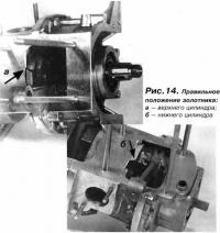 Рис. 14. Правильное положение золотника