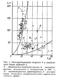 Рис. 1. Эксплуатационная скорость и наибольшая длина паромов