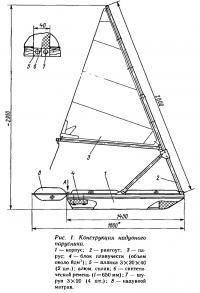 Рис. 1. Конструкция надувного парусника