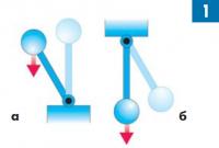 Рис. 1. Маятник в состоянии неустойчивого равновесия