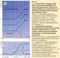 Рис. 1. Нормативы стандарта ISO Motion Sickness incidence