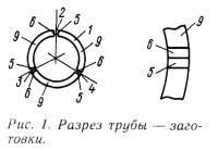 Рис. 1. Разрез трубы — заготовки