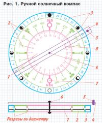 Рис. 1. Ручной солнечный компас
