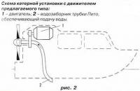 Рис. 1. Схема катерной установки с движителем предлагаемого типа