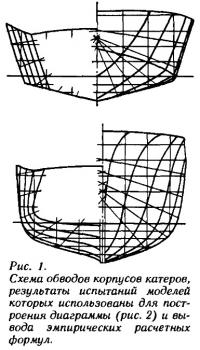 Рис. 1. Схема обводов корпусов катеров