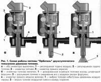 Рис. 1. Схема работы системы "Орбиталь" двухступенчатого повышения давления топлива