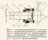 Рис. 1. Схема работы