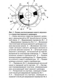 Рис. 1. Схема расположения нового впускного отверстия верхнего цилиндра