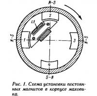 Рис. 1. Схема установки постоянных магнитов в корпусе маховика