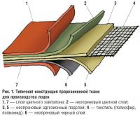 Рис. 1. Типичная конструкция прорезиненной ткани для производства лодок