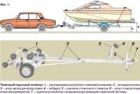 Рис. 1. Типичный лодочный трейлер