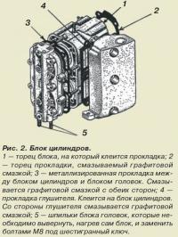 Рис. 2. Блок цилиндров мотора «Вихрь»