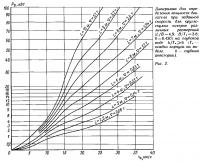Рис. 2. Диаграмма для определения мощности двигателя при заданной скорости