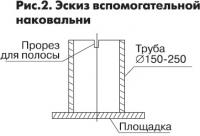 Рис. 2. Эскиз вспомогательной наковальни