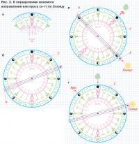 Рис. 2. К определению искомого направления или курса по Солнцу