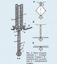 Рис. 2. Киль-четырехзвенник