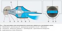 Рис. 2. Конструктивная схема малогабаритного водометного движителя со щелевидным соплом
