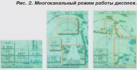 Рис. 2. Многоканальный режим работы дисплея