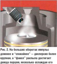 Рис. 2. На больших оборотах импульс длиннее и 