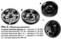 Рис. 2. Общий вид маховиков и схемы комплектования
