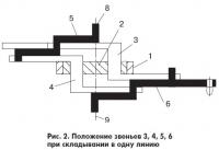 Рис. 2. Положение звеньев 3, 4, 5, 6 при складывании в одну линию