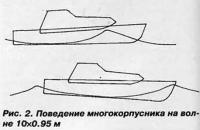 Рис. 2. Поведение многокорпусника на волне 10x0.95 м