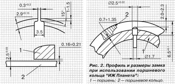 Рис. 2. Профиль и размеры замка при использовании поршневого кольца «ИЖ Планета»