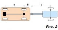 Рис. 2. Рычаг нагрузки на автомобиль