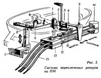 Рис. 2. Система переключения реверса на ПМ