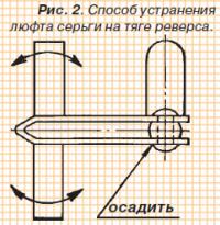 Рис. 2. Способ устранения люфта серьги на тяге реверса