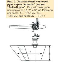 Рис. 2. Управляемый скуловой руль серии 