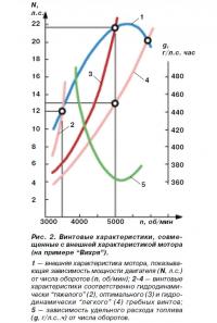 Рис. 2. Винтовые характеристики, совмещенные с внешней характеристикой мотора