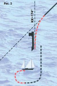 Рис. 2. Яхта идет на пересечение курса судна