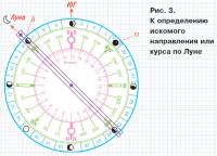 Рис. 3. К определению искомого направления или курса по Луне