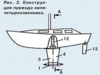 Рис. 3. Конструкция привода киля-четырехзвенника