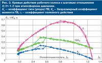 Рис. 3. Кривые действия рабочего колеса