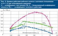 Рис. 3. Кривые действия рабочего колеса