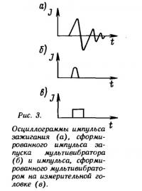 Рис. 3. Осциллограммы импульса зажигания