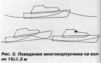 Рис. 3. Поведение многокорпусника на волне 15x1.3 м