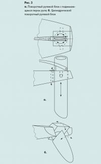 Рис. 3. Поворотный рулевой блок