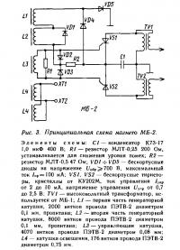 Рис. 3. Принципиальная схема магнето МБ-2