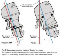 Рис. 3. Принципиальная схема подвески "Verado" на транец