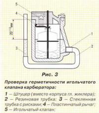 Рис. 3. Проверка герметичности игольчатого клапана карбюратора