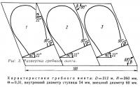 Рис. 3. Развертка гребного винта