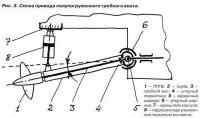 Рис. 3. Схема привода полупогруженного гребного винта